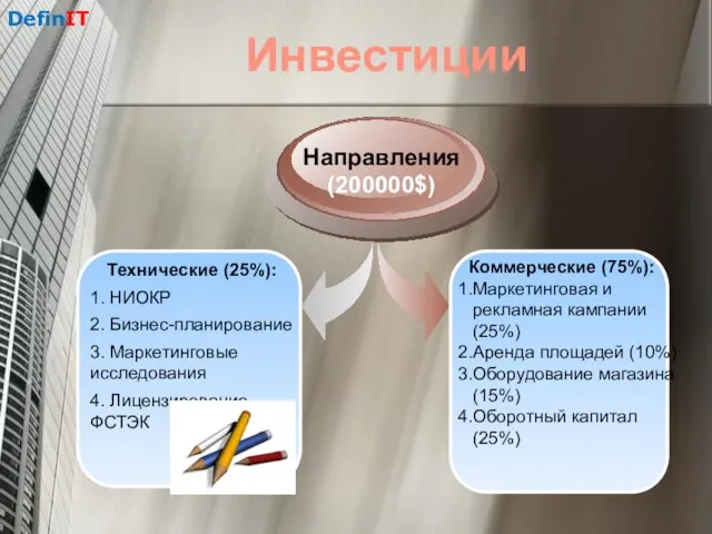 Технические (25%): 1. НИОКР 2. Бизнес-планирование 3. Маркетинговые исследования 4. Лицензирование ФСТЭК