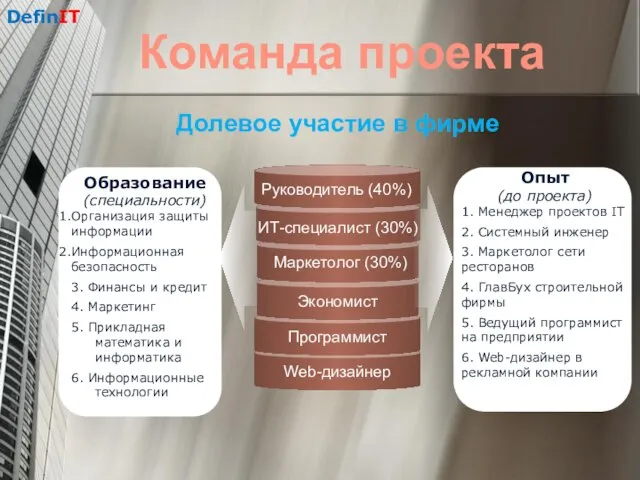 Web-дизайнер Программист DefinIT Экономист ИТ-специалист (30%) Маркетолог (30%) Образование (специальности) Организация защиты