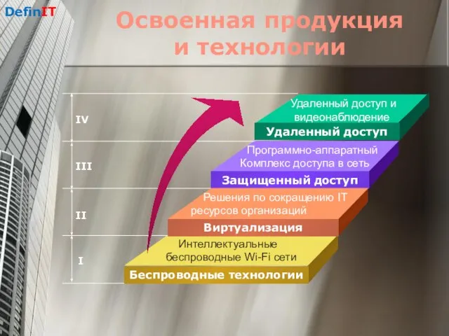 Удаленный доступ и видеонаблюдение Программно-аппаратный Комплекс доступа в сеть Интеллектуальные беспроводные Wi-Fi