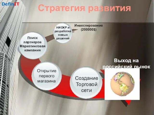 Стратегия развития Выход на российский рынок Поиск партнеров Маркетинговая кампания НИОКР и