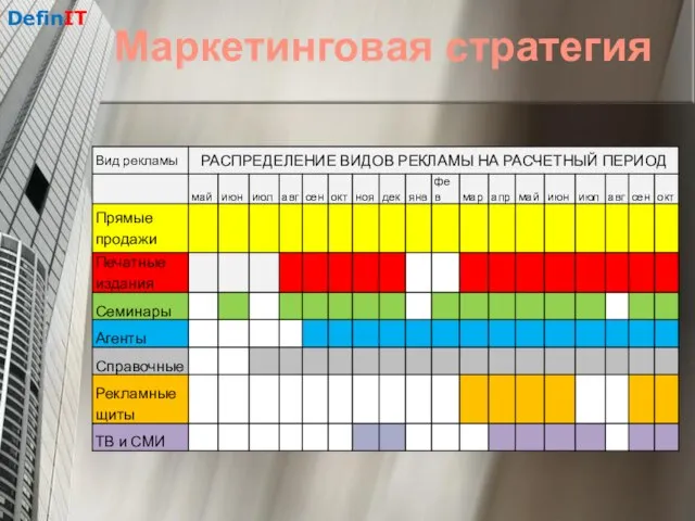 DefinIT Маркетинговая стратегия
