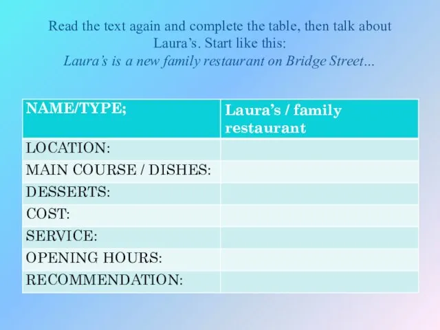 Read the text again and complete the table, then talk about Laura’s.