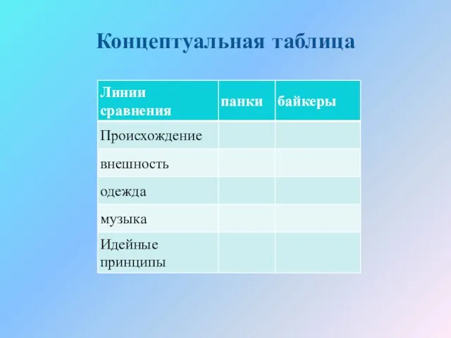 Концептуальная таблица