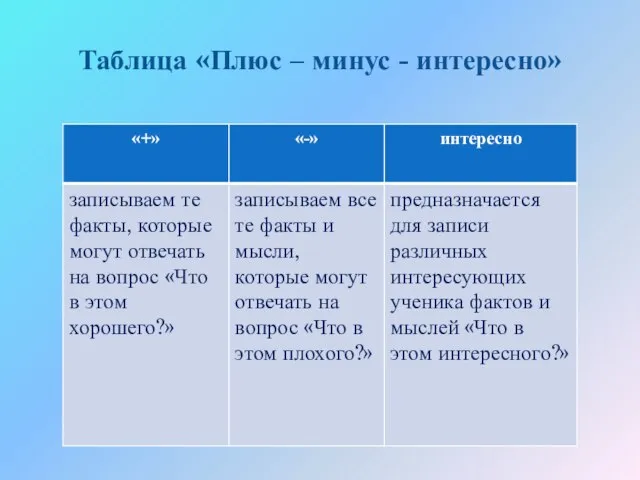 Таблица «Плюс – минус - интересно»