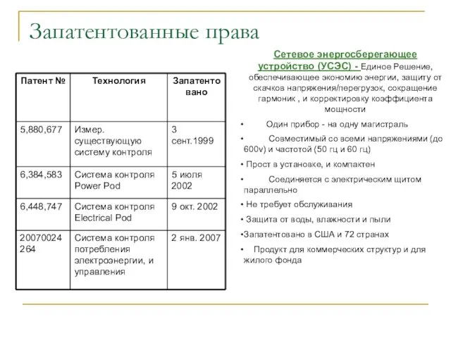 Запатентованные права Сетевое энергосберегающее устройство (УСЭС) - Единое Решение, обеспечивающее экономию энергии,