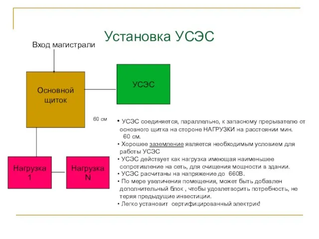 Установка УСЭС Основной щиток Нагрузка 1 УСЭС УСЭС соединяется, параллельно, к запасному