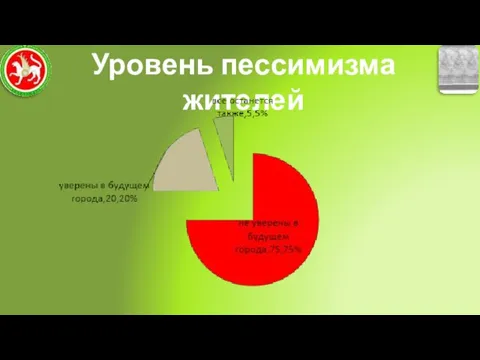 Уровень пессимизма жителей