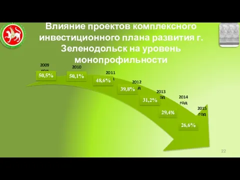 2009 год 2010 год 2011 год 2012 год 2013 год 2014 год