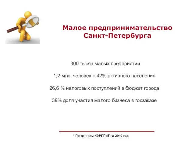 Малое предпринимательство Санкт-Петербурга 1,2 млн. человек = 42% активного населения * По