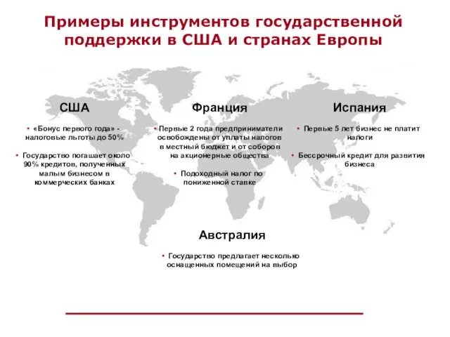 Примеры инструментов государственной поддержки в США и странах Европы США «Бонус первого