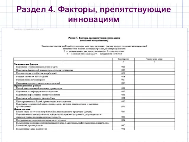 Раздел 4. Факторы, препятствующие инновациям