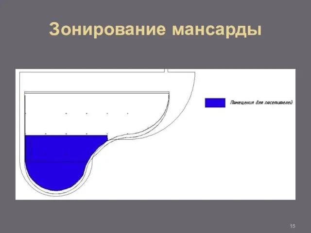 Зонирование мансарды