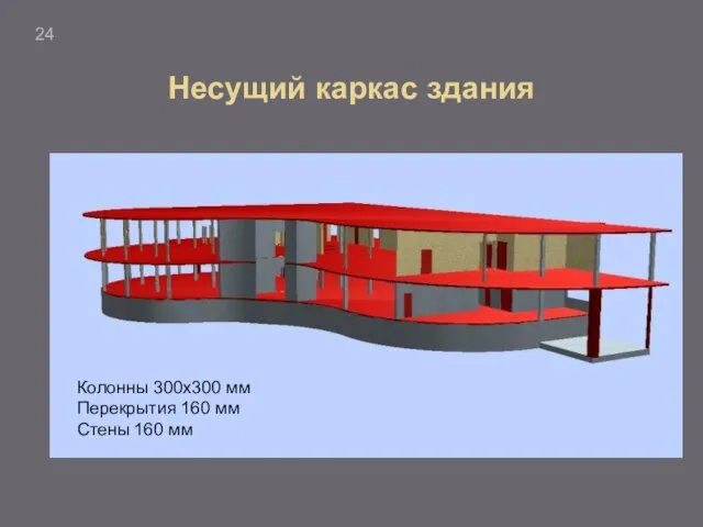 Несущий каркас здания Колонны 300х300 мм Перекрытия 160 мм Стены 160 мм