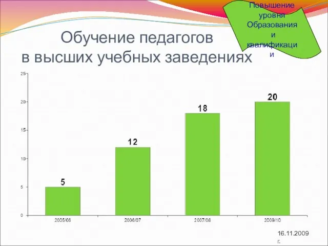 Обучение педагогов в высших учебных заведениях 16.11.2009 г. Повышение уровня Образования и квалификации