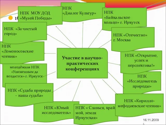 16.11.2009 г. НПК «Диалог Культур» НПК МОУ ДОД «Музей Победы» НПК «Ломоносовские