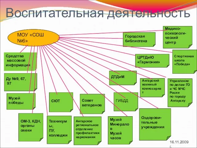 Воспитательная деятельность МОУ «СОШ №6» Ангарское региональное отделение профилактики наркомании Управление по