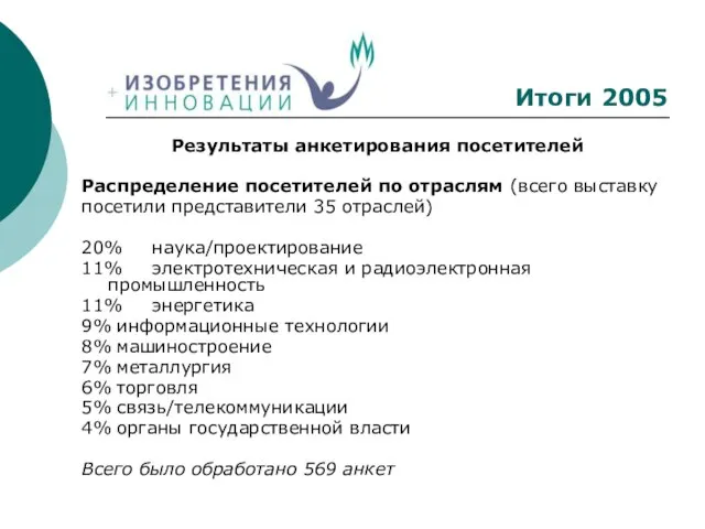 Итоги 2005 Результаты анкетирования посетителей Распределение посетителей по отраслям (всего выставку посетили