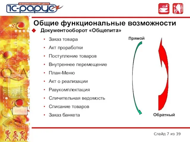 Общие функциональные возможности Документооборот «Общепита» Заказ товара Акт проработки Поступление товаров Внутреннее