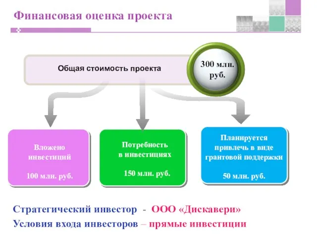 Финансовая оценка проекта Стратегический инвестор - ООО «Дискавери» Условия входа инвесторов –