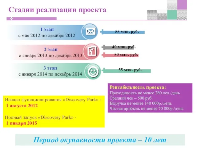 Стадии реализации проекта 1 этап с мая 2012 по декабрь 2012 2