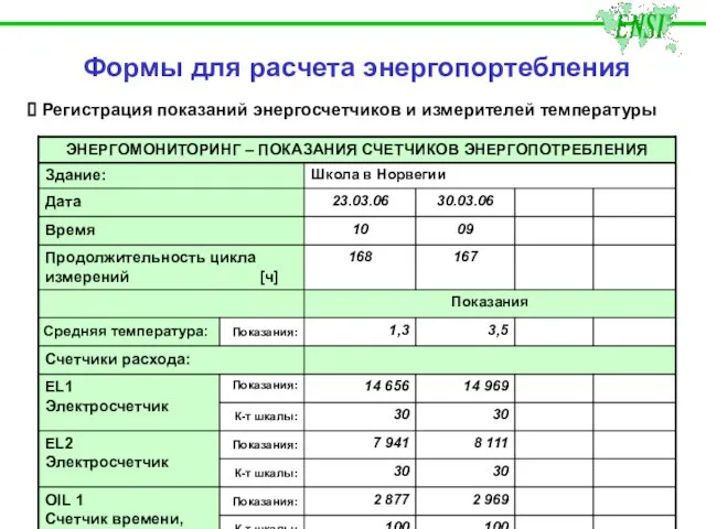 Формы для расчета энергопортебления Регистрация показаний энергосчетчиков и измерителей температуры