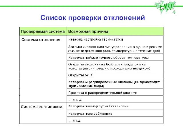 Список проверки отклонений