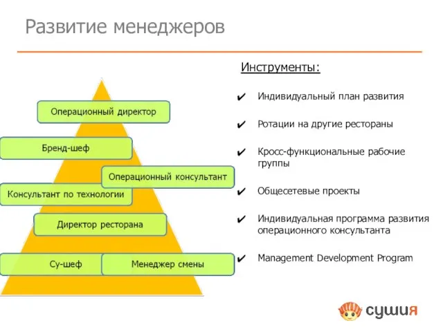 Развитие менеджеров Инструменты: Индивидуальный план развития Ротации на другие рестораны Кросс-функциональные рабочие