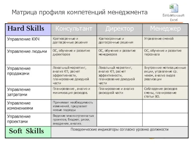 Матрица профиля компетенций менеджмента