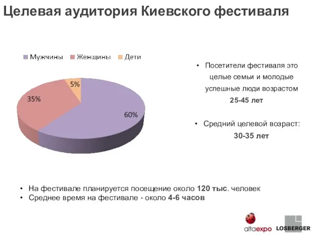 Целевая аудитория Киевского фестиваля Посетители фестиваля это целые семьи и молодые успешные