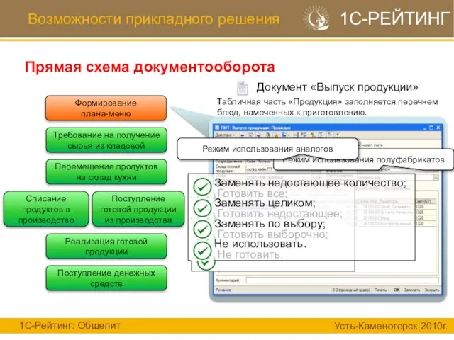 Возможности прикладного решения Прямая схема документооборота 1С-Рейтинг: Общепит Усть-Каменогорск 2010г. 1С-РЕЙТИНГ Требование