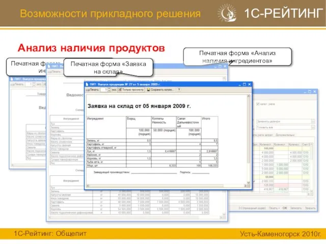 Возможности прикладного решения Анализ наличия продуктов 1С-Рейтинг: Общепит Усть-Каменогорск 2010г. 1С-РЕЙТИНГ Печатная