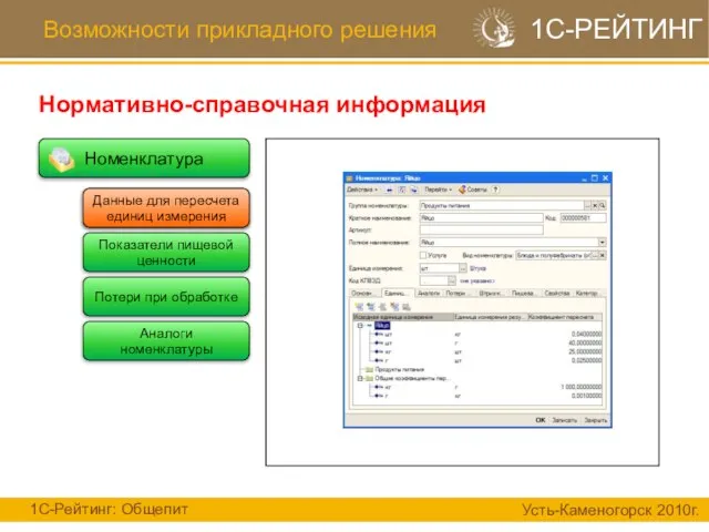 Номенклатура Возможности прикладного решения Нормативно-справочная информация 1С-Рейтинг: Общепит Усть-Каменогорск 2010г. 1С-РЕЙТИНГ Данные