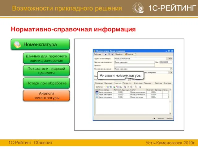 Номенклатура Возможности прикладного решения Нормативно-справочная информация 1С-Рейтинг: Общепит Усть-Каменогорск 2010г. 1С-РЕЙТИНГ Данные