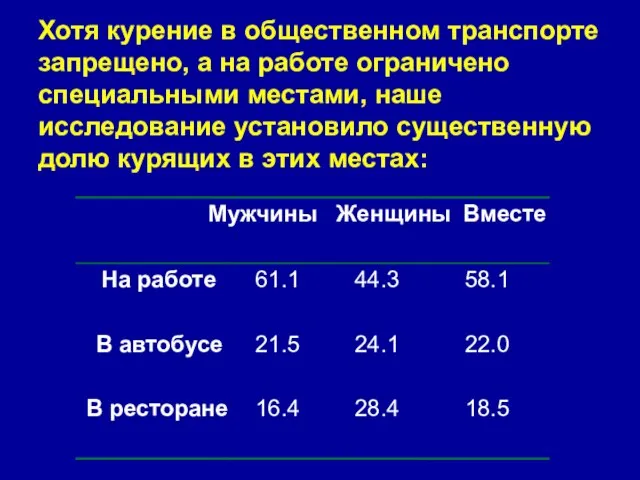 Хотя курение в общественном транспорте запрещено, а на работе ограничено специальными местами,