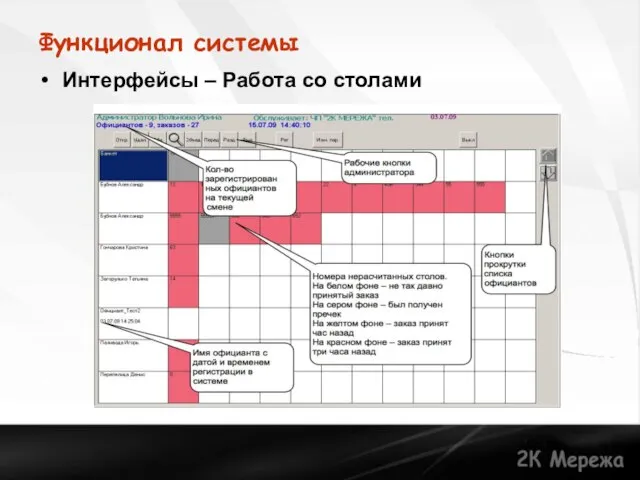 Функционал системы Интерфейсы – Работа со столами