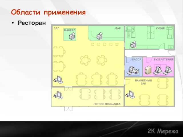 Области применения Ресторан