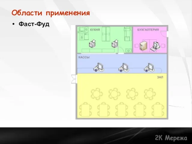 Области применения Фаст-Фуд