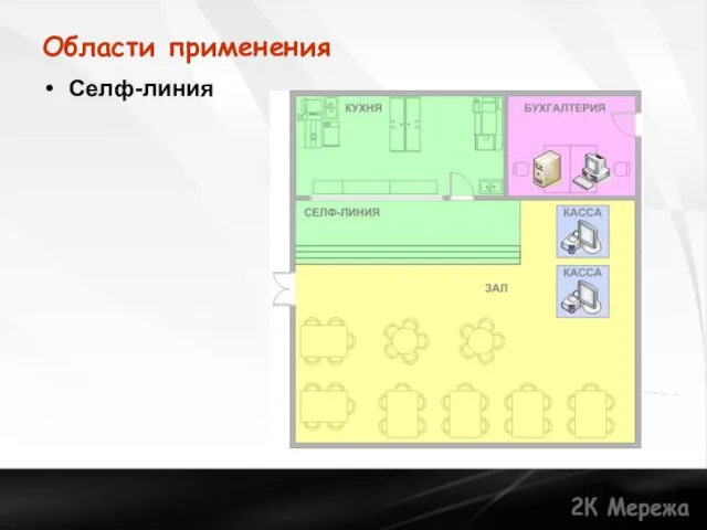 Области применения Селф-линия