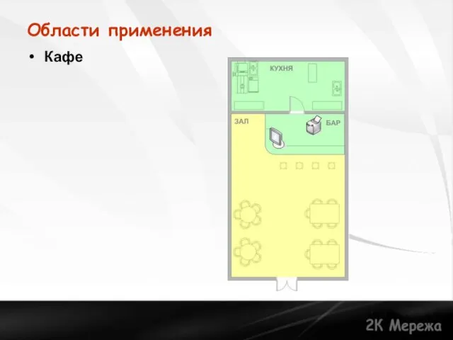 Области применения Кафе