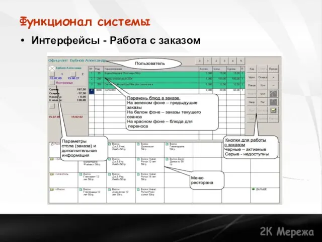 Функционал системы Интерфейсы - Работа с заказом