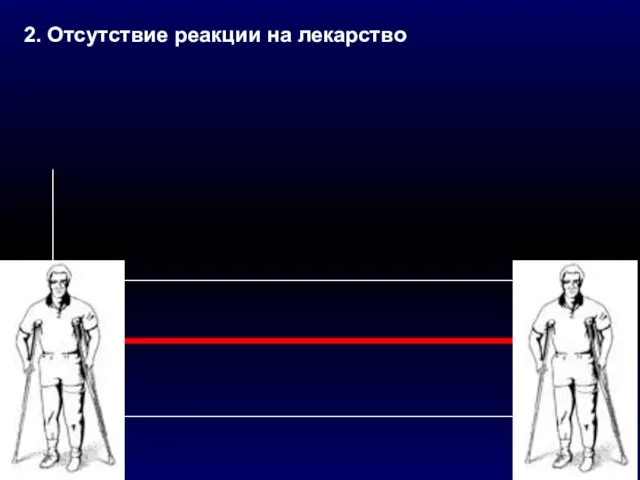 2. Отсутствие реакции на лекарство