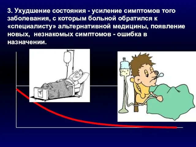 3. Ухудшение состояния - усиление симптомов того заболевания, с которым больной обратился