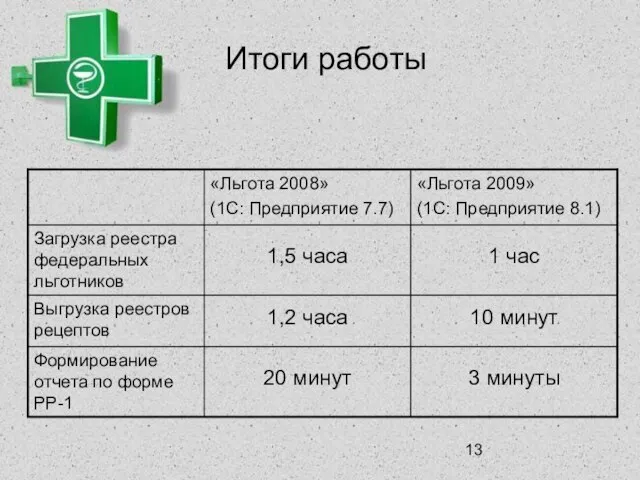 Итоги работы