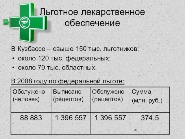 Льготное лекарственное обеспечение В Кузбассе – свыше 150 тыс. льготников: около 120