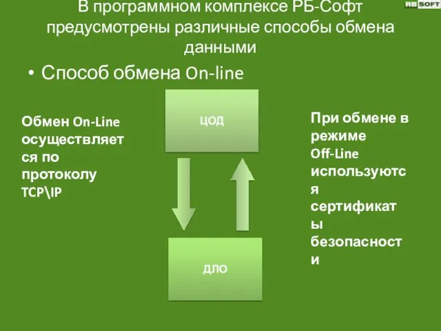 В программном комплексе РБ-Софт предусмотрены различные способы обмена данными Способ обмена On-line