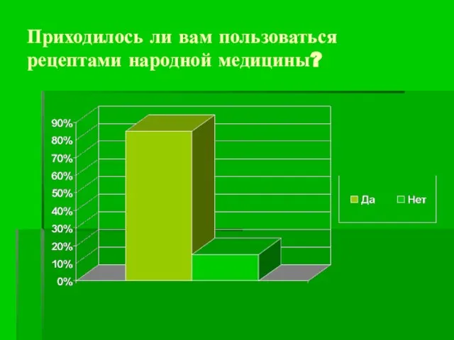 Приходилось ли вам пользоваться рецептами народной медицины?