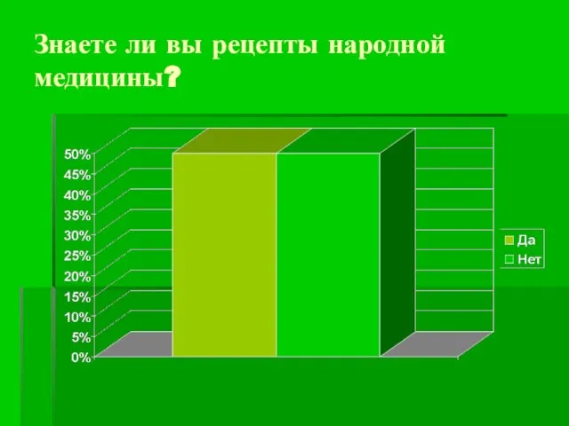 Знаете ли вы рецепты народной медицины?