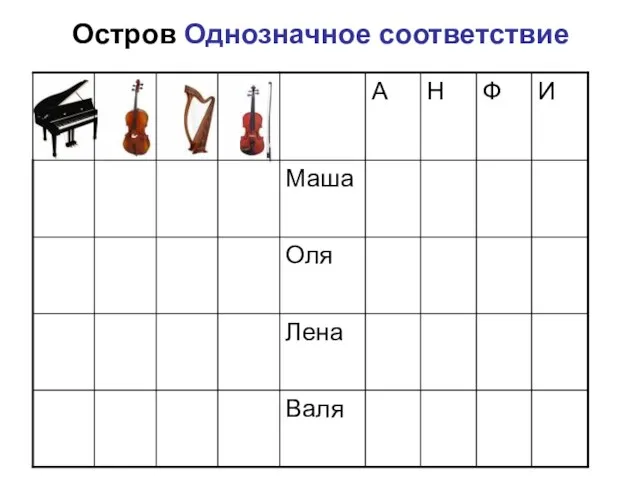 Остров Однозначное соответствие