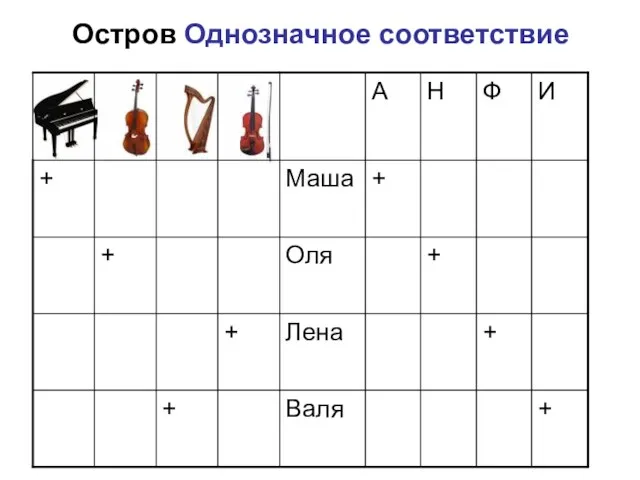 Остров Однозначное соответствие