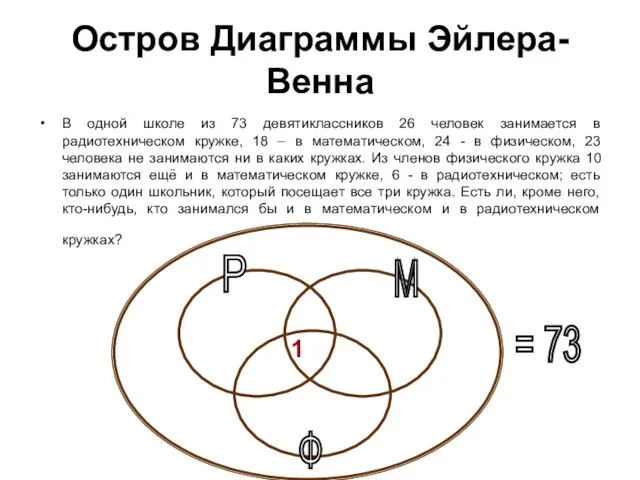 Остров Диаграммы Эйлера-Венна В одной школе из 73 девятиклассников 26 человек занимается